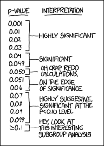 Source: xkcd.com
